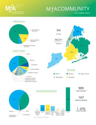 Fact Sheet